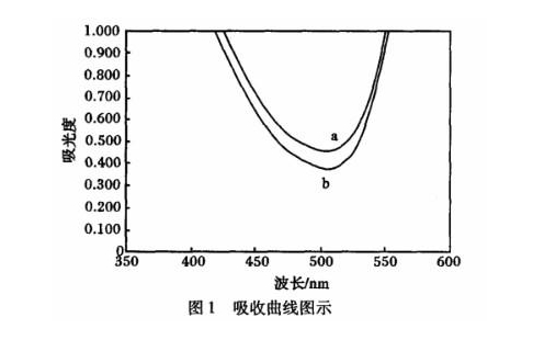 數(shù)據(jù)圖例1